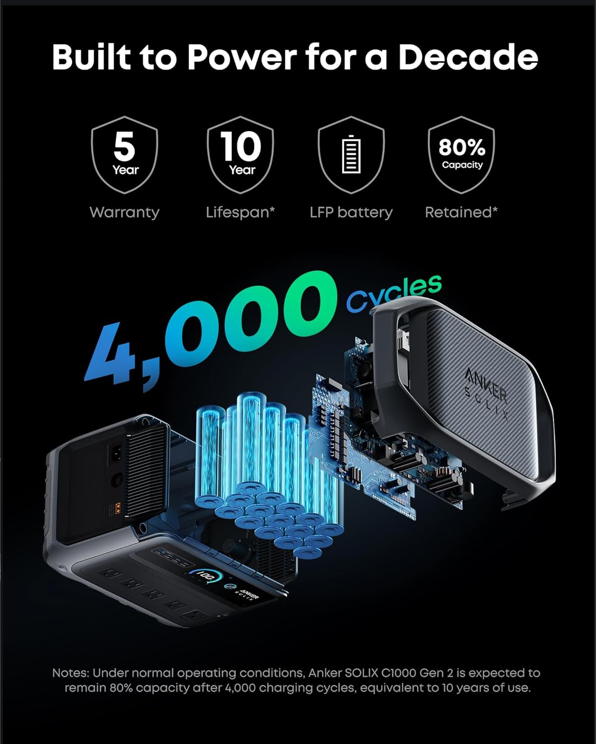 Before You Commit to the Anker SOLIX C1000 Gen 2, Check These Details First Before You Commit to the Anker SOLIX C1000 Gen 2, Check These Details First