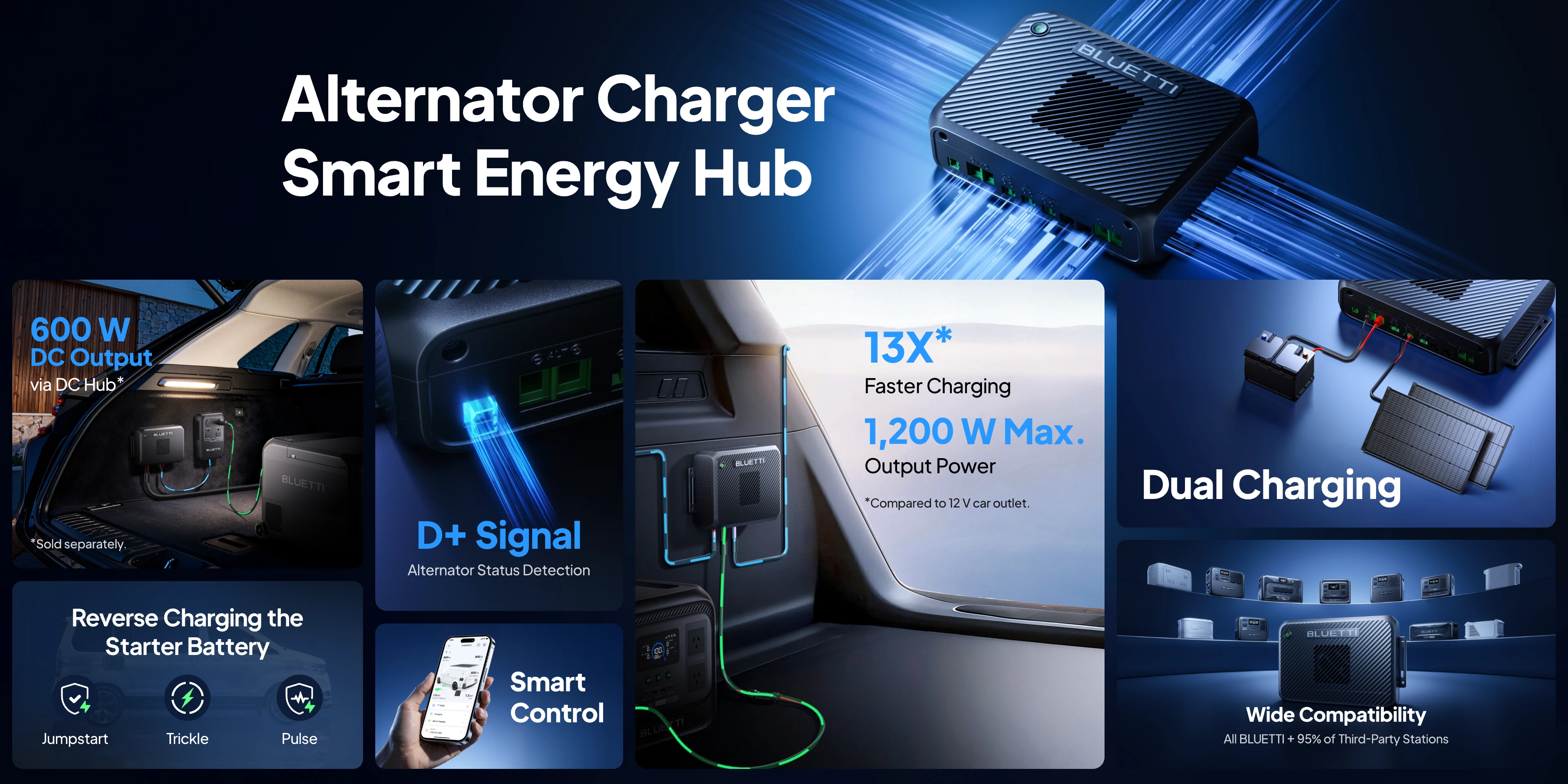 Before You Commit to the BLUETTI Charger 2: The Details Worth Checking Before You Buy Before You Commit to the BLUETTI Charger 2: The Details Worth Checking Before You Buy
