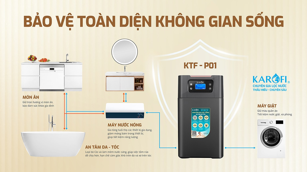 Karofi P01S Review: The Compact Whole-House Filter That Gets the Apartment Use Case Right Karofi P01S Review: The Compact Whole-House Filter That Gets the Apartment Use Case Right