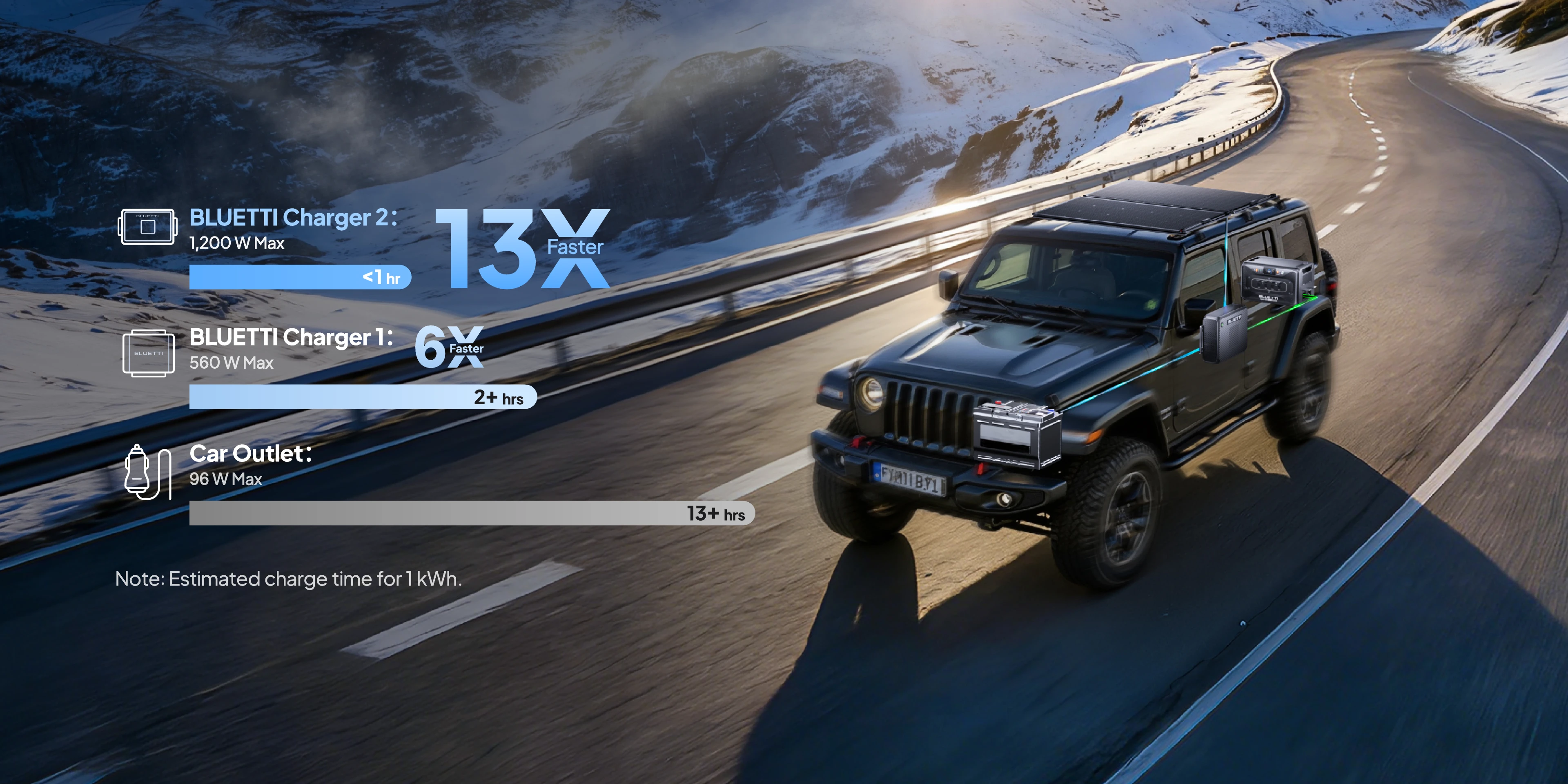 BLUETTI Charger 2 Review: A Smarter Way to Charge on the Road, but Only if Your Setup Is Serious