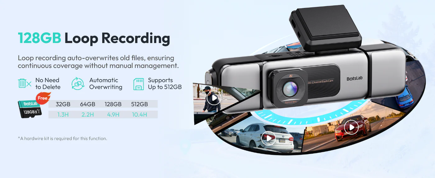 BOTSLAB G980HMC 4-Channel Dash Cam Review: the rare four-camera system that actually solves a real problem