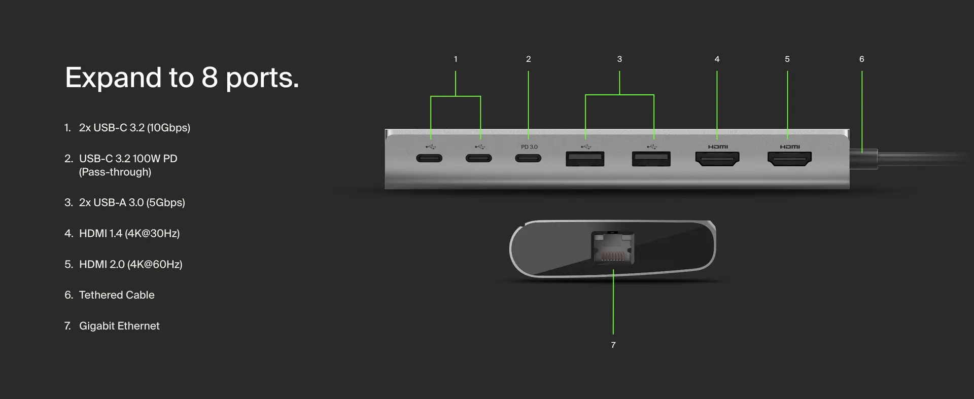Belkin Connect 8-Port Dual Display USB-C Hub Review: A Smart Desk Hub With One Big Mac Catch Belkin Connect 8-Port Dual Display USB-C Hub Review: A Smart Desk Hub With One Big Mac Catch