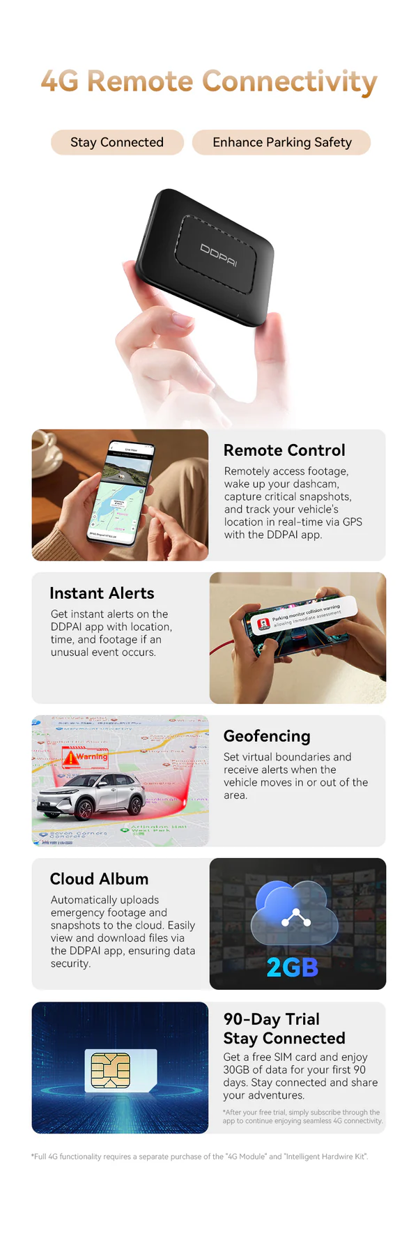 DDPAI Z60 Pro Review: A Feature-Rich 4K Dash Cam That Feels More Serious Than Most