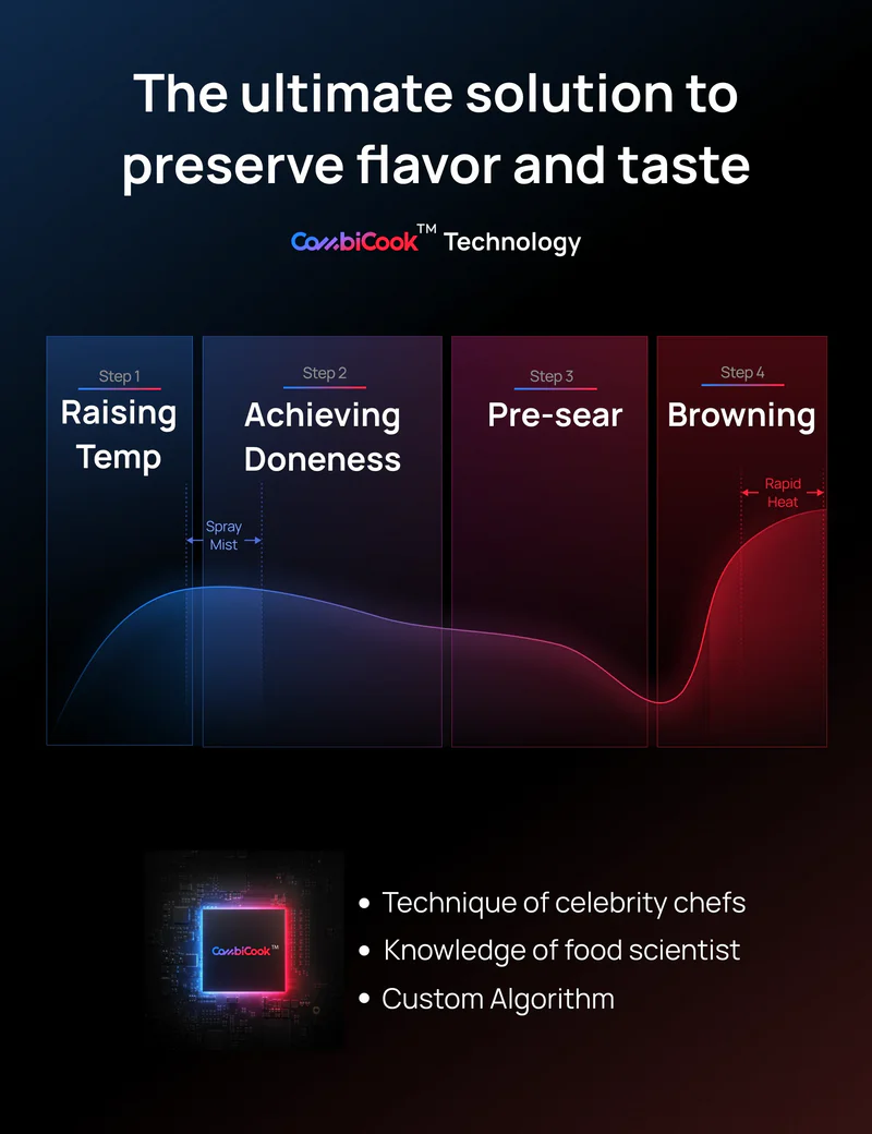 DREO ChefMaker Combi Fryer Review: The Smart Air Fryer That Actually Earns Its Price