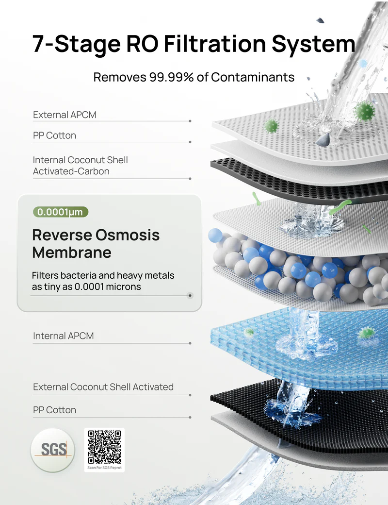 DREO RO Water Filter 112 Review: A Compact Countertop RO System We’d Actually Recommend for Small Kitchens