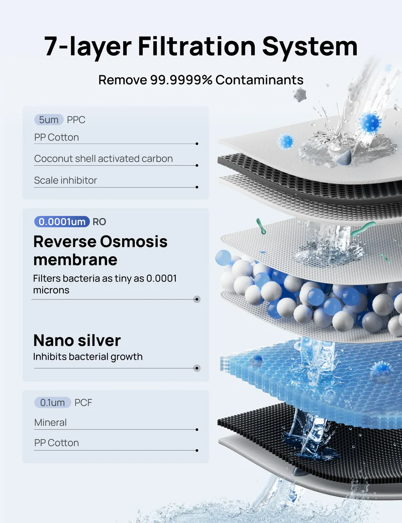 DREO RO Water Filter 511 Review: A Countertop RO System That Gets the Everyday Stuff Right