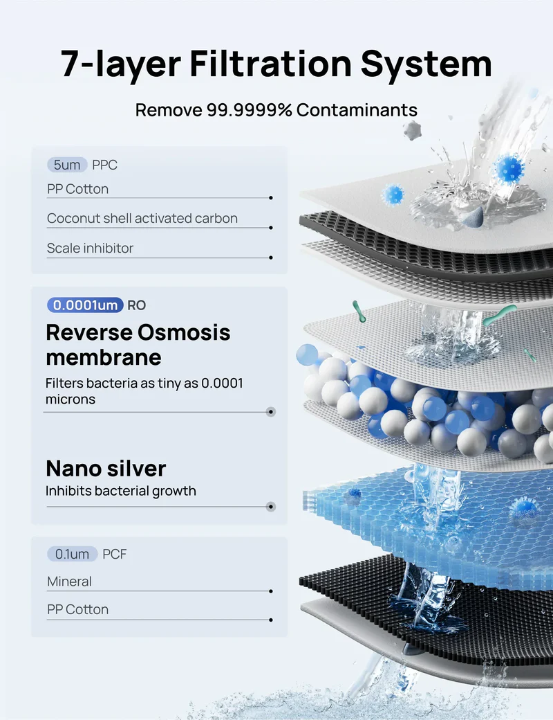 DREO RO Water Filter 511 Review: A Countertop RO System That Gets the Everyday Stuff Right