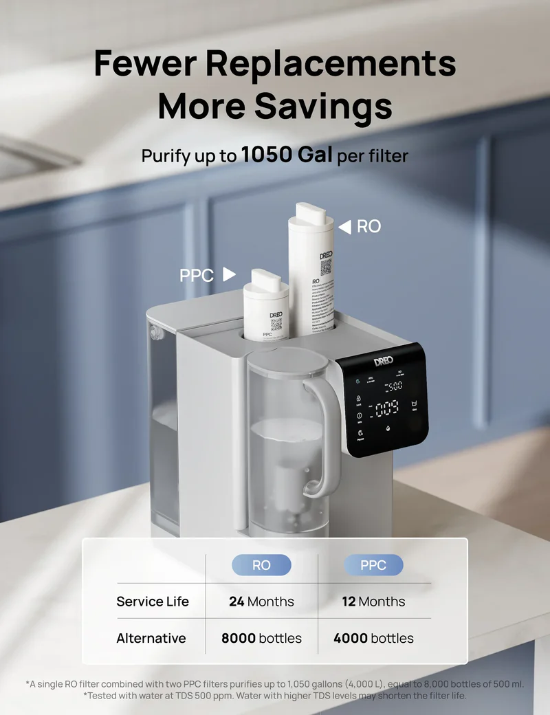 DREO RO Water Filter 511 Review: A Countertop RO System That Gets the Everyday Stuff Right