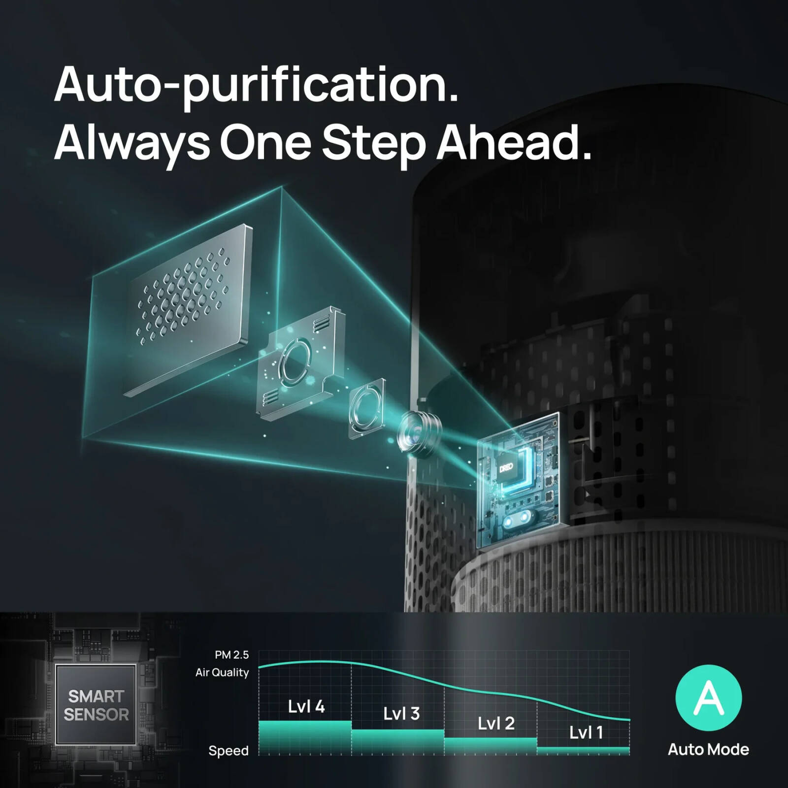 DREO Smart Air Purifier Macro 505S Review: Quiet, Smart, and Better Than Its Price Suggests