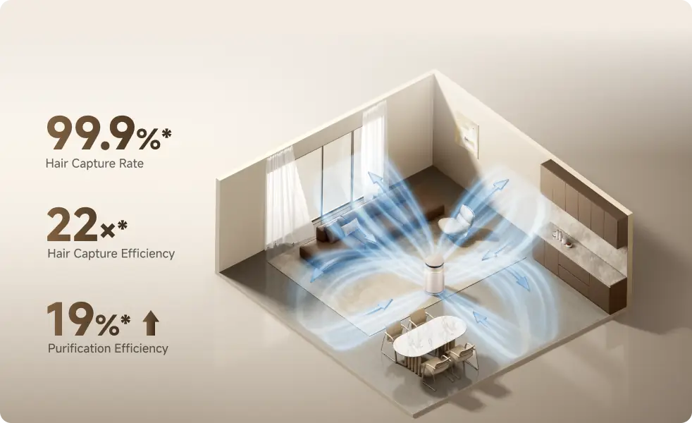 Dreame FP10 Review: A Pet-Focused Air Purifier That Feels Thought Through