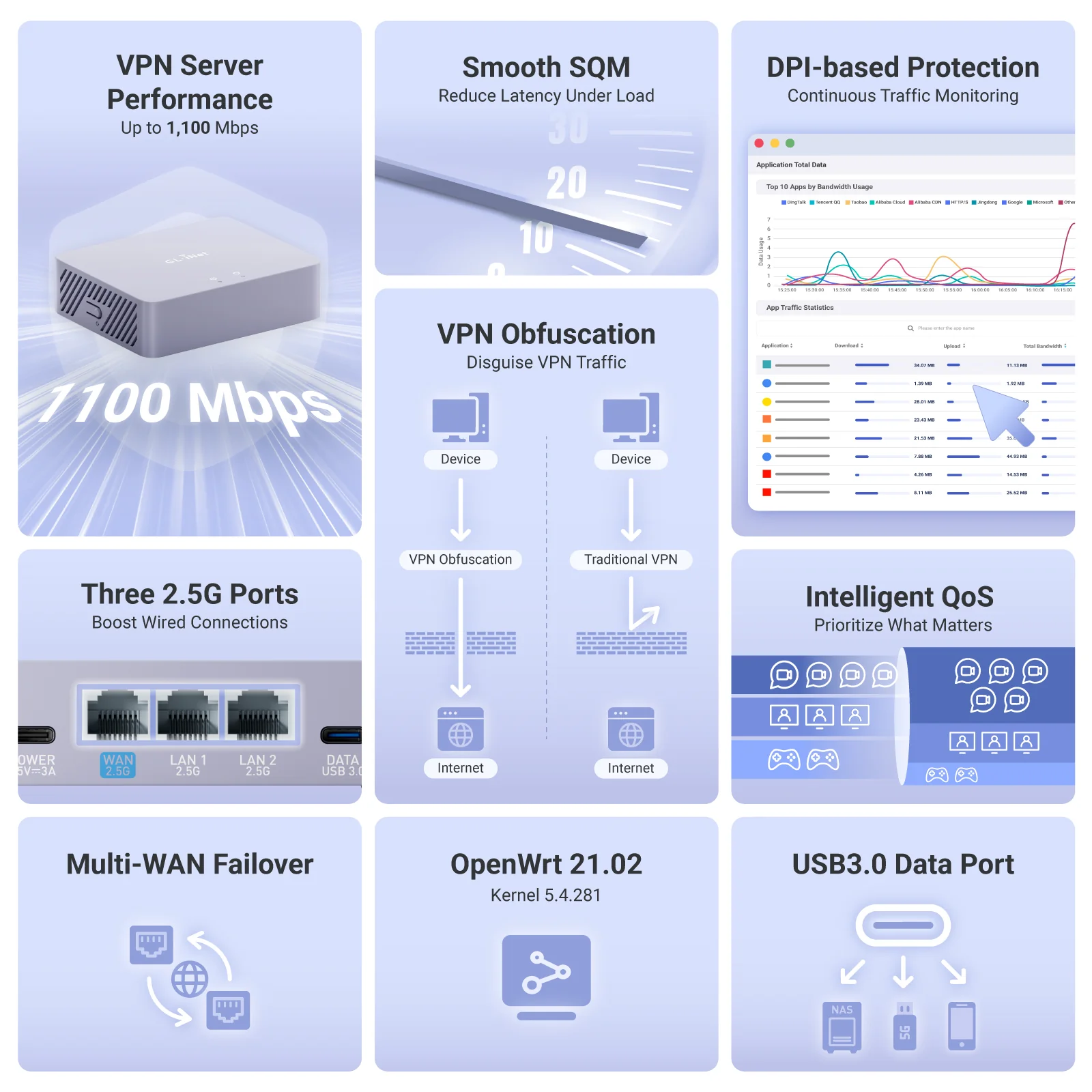 GL.iNet Brume 3 (GL-MT5000) Review: A Compact VPN Gateway That Gets the Important Stuff Right