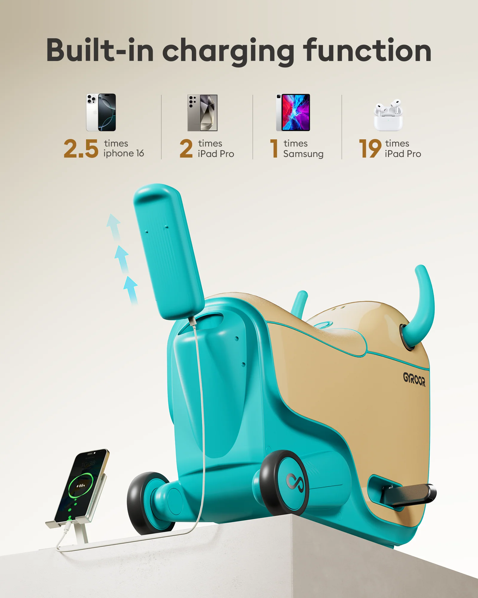 Gyroor Rideable Luggage Review: Smart Airport Convenience, Real Carry-On Compromises