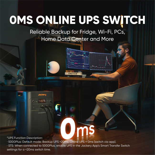 Jackery Explorer 5000 Plus Review: A Big-Battery Backup System That Finally Feels Like the Real Thing