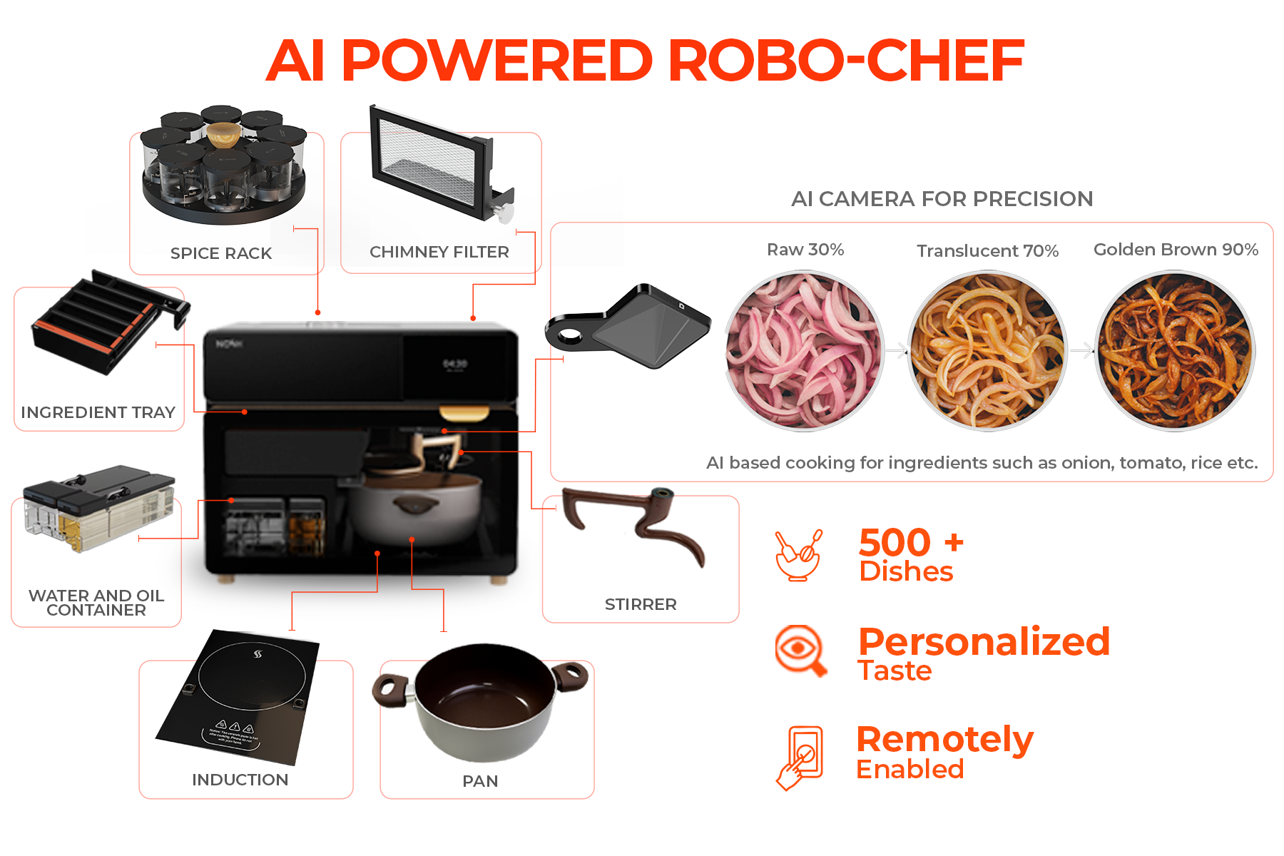 Nosh AI Robo-Chef Review: A Smart Kitchen Shortcut We Can See Real People Loving, With Limits You Feel Quickly